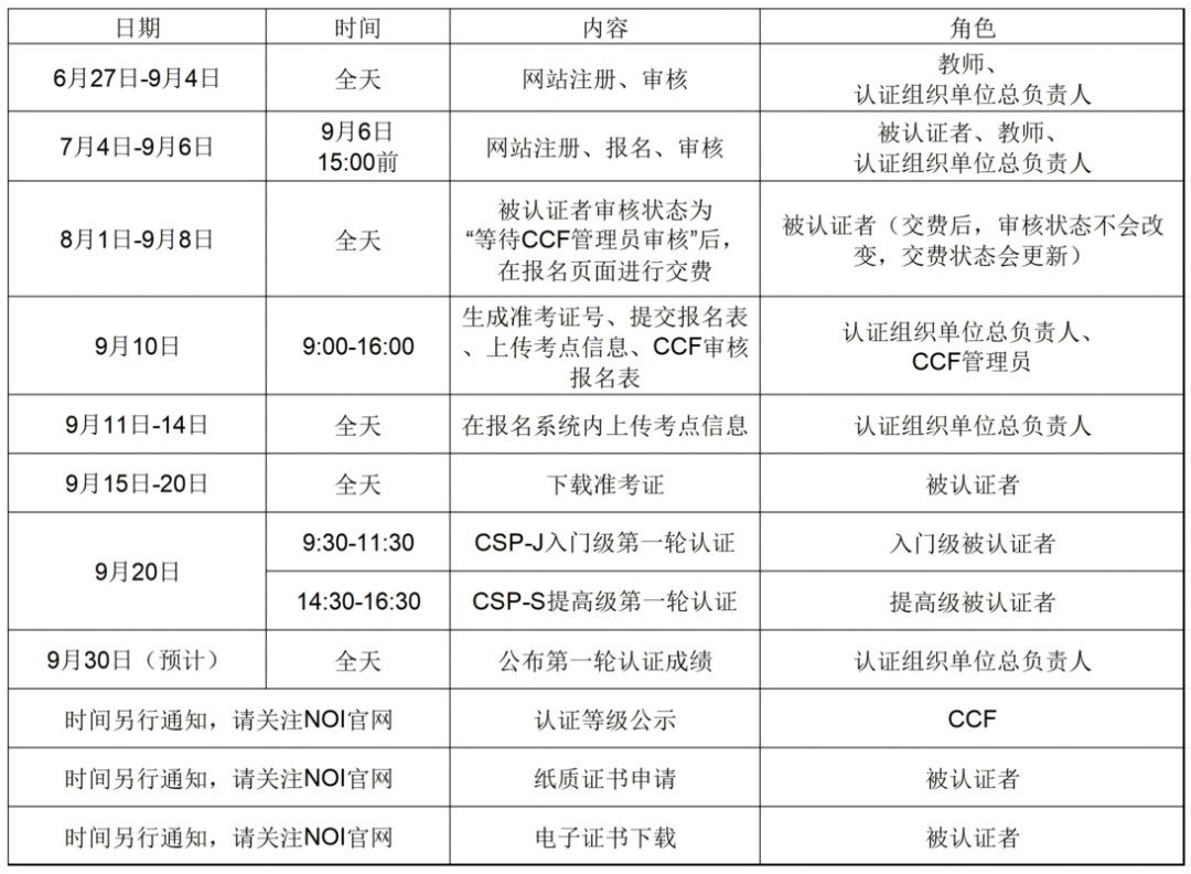 考生必看！2025辽宁省CSP-J/S认证报名流程大全